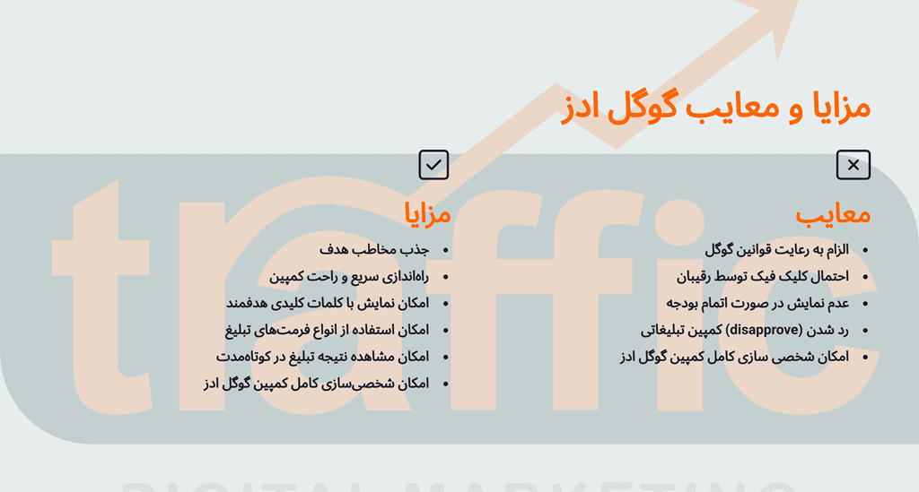 اینفوگرافیک مزایا و معایب گوگل ادز