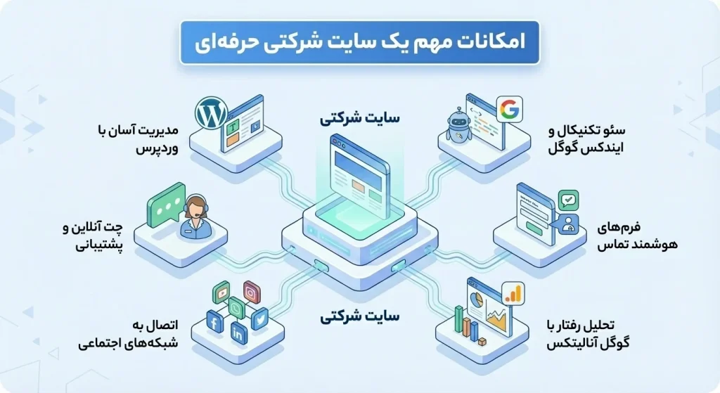 امکانات مهم یک سایت شرکتی حرفه ای