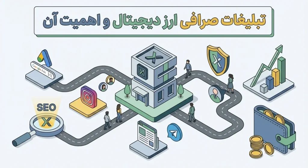 اهمیت تبلیغات صرافی ارز دیجیتال