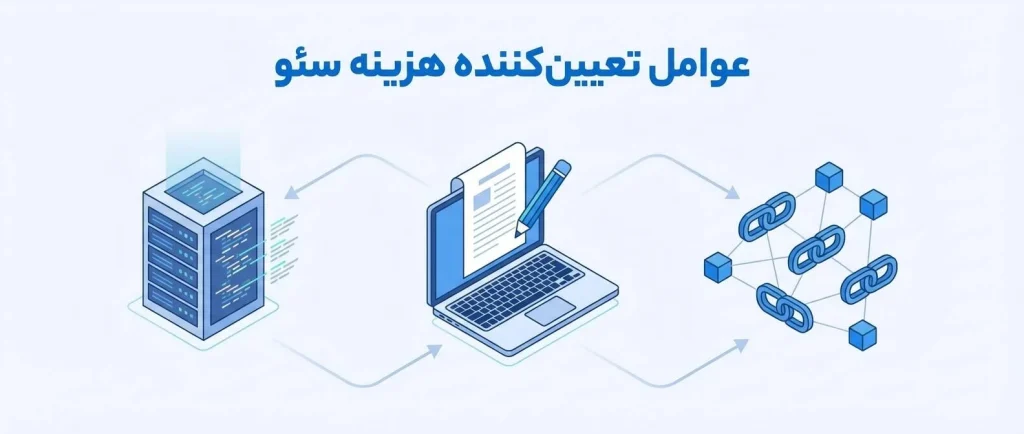 عوامل تعیین کننده هزینه سئو