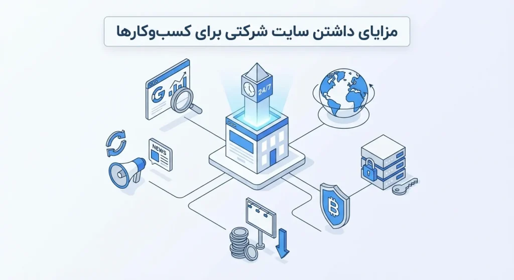 مزایای داشتن سایت شرکتی برای کسب و کار ها