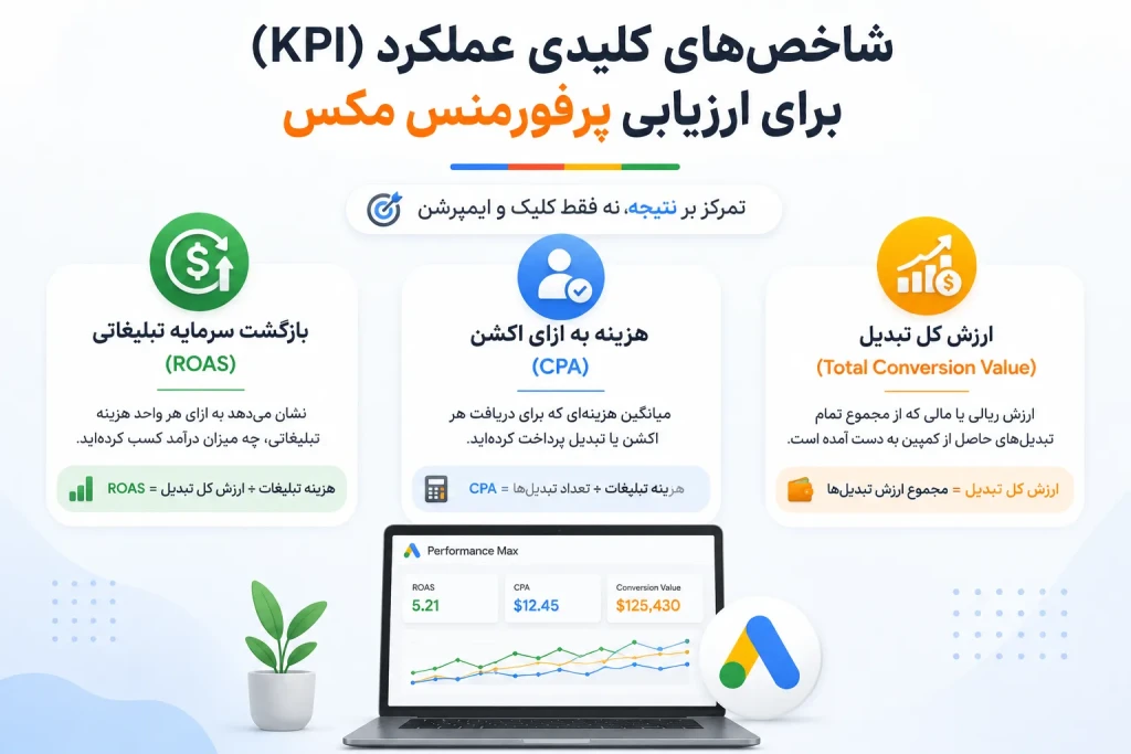 شاخصهای کلیدی عملکرد (KPI) برای ارزیابی پرفورمنس مکس