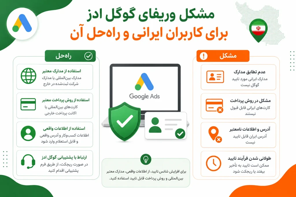 مشکل وریفای گوگل ادز برای کاربران ایرانی و راهحل آن