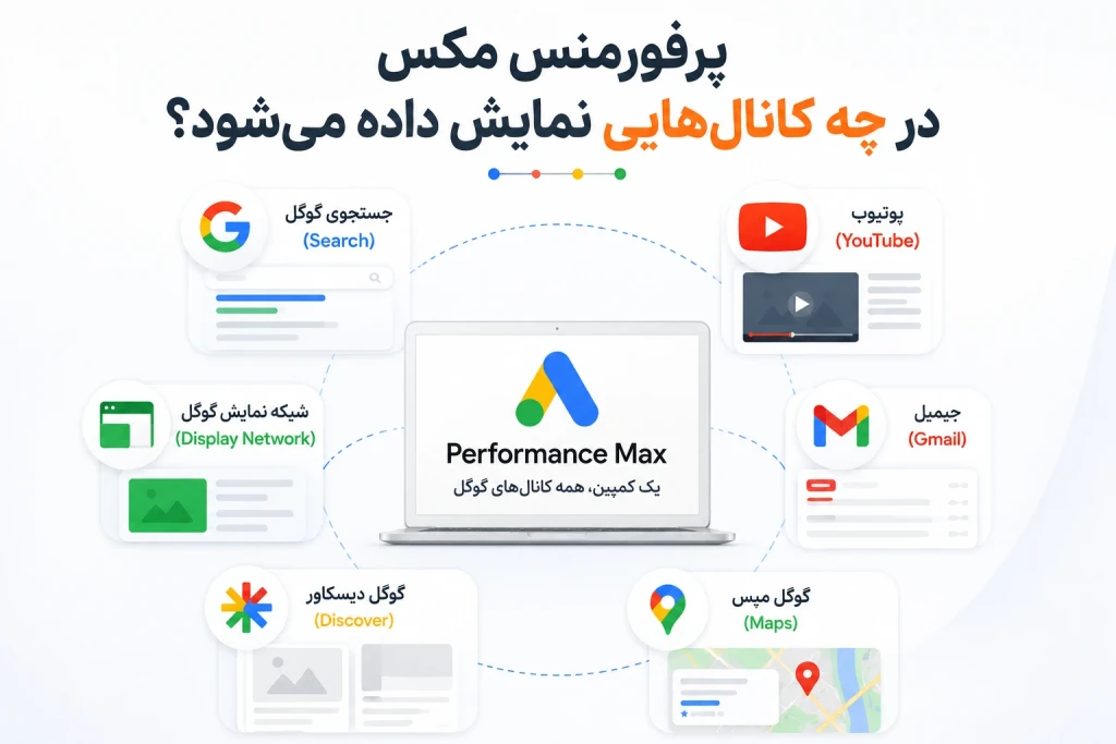 پرفورمنس مکس در چه کانالهایی نمایش داده میشود؟