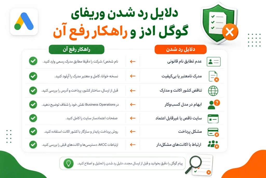 دلایل رد شدن وریفای و راهکار رفع آن