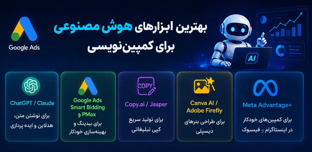 بهترین ابزارهای هوش مصنوعی برای کمپیننویسی