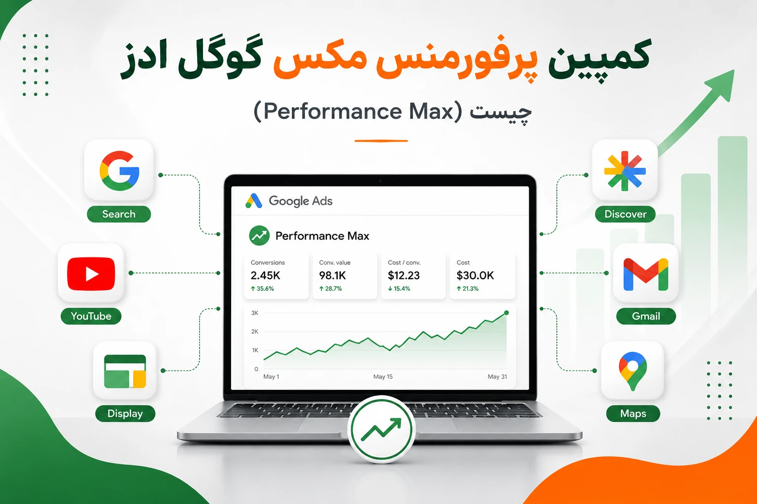 کمپین پرفورمنس مکس گوگل ادز