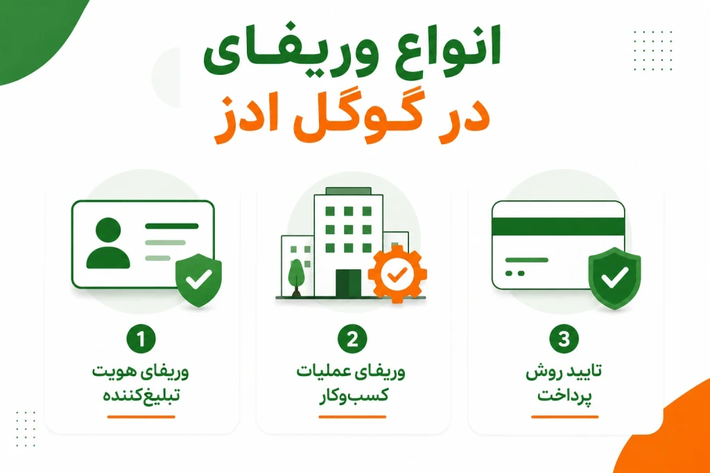انواع وریفای در گوگل ادز