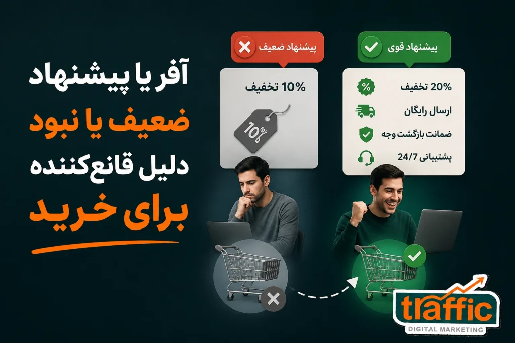آفر یا پیشنهاد ضعیف یا نبود دلیل قانعکننده برای خرید