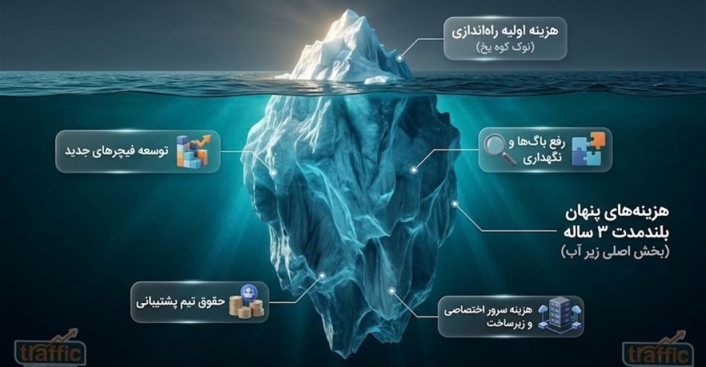 سئو، عملکرد فنی و استانداردهای Core Web Vitals