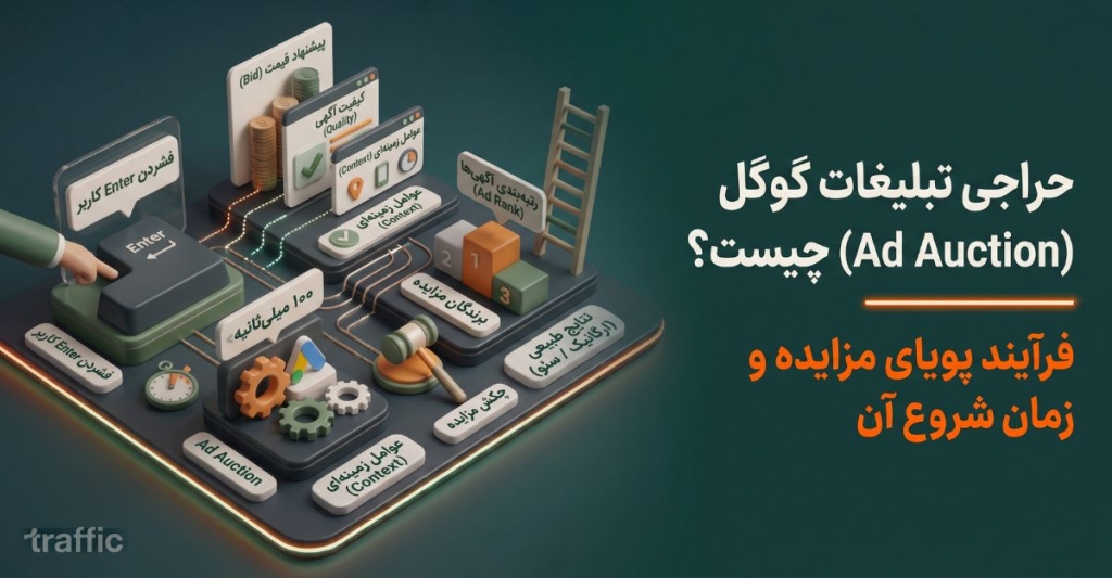 حراجی تبلیغات گوگل (Ad Auction) چیست و چه زمانی آغاز میشود؟