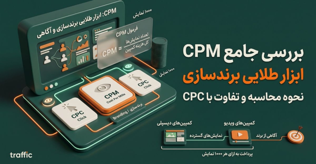 CPM یا هزینهی هر هزار نمایش؛ ابزار کمپینهای آگاهی از برند